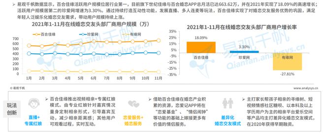 520稀奇企划 Z世代进入婚恋墟市婚恋结交行业会有什么转移？bd半岛体育(图10)