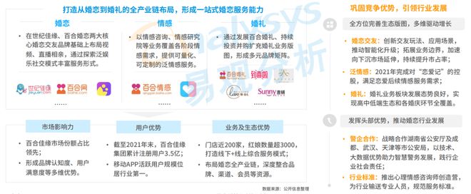 520稀奇企划 Z世代进入婚恋墟市婚恋结交行业会有什么转移？bd半岛体育(图23)