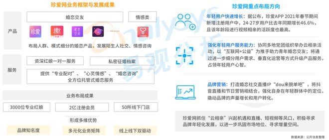 520稀奇企划 Z世代进入婚恋墟市婚恋结交行业会有什么转移？bd半岛体育(图24)