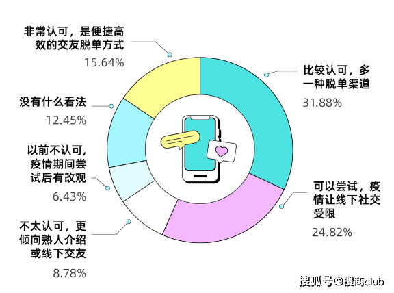 “云相亲”大热有缘网助力bd半岛体育独身青年高效脱单(图1)