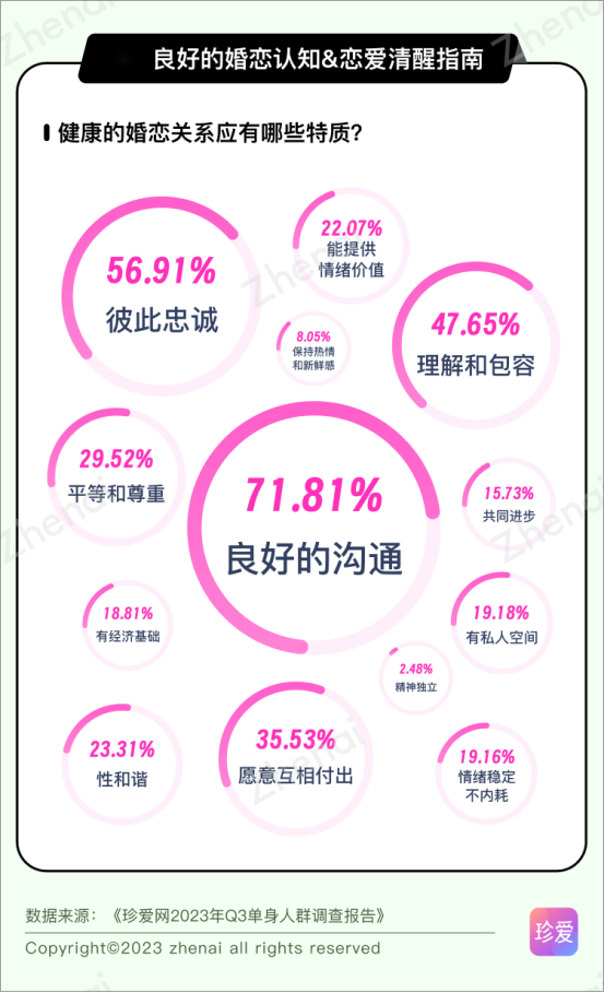 珍贵网：解码优秀婚恋相bd半岛体育干特质 学会意绪收拾至闭厉重(图2)