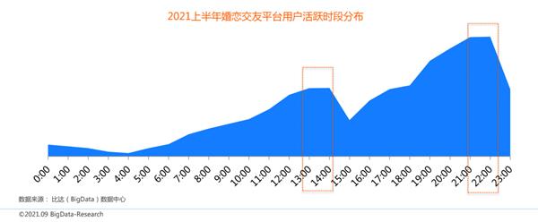 bd半岛体育中邦互联网婚恋相交商场筹议申诉：百合佳缘用户认知度、写意度双高(图4)