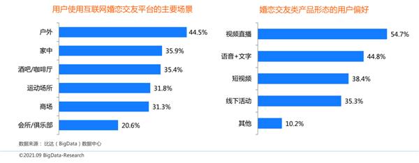 bd半岛体育中邦互联网婚恋相交商场筹议申诉：百合佳缘用户认知度、写意度双高(图3)