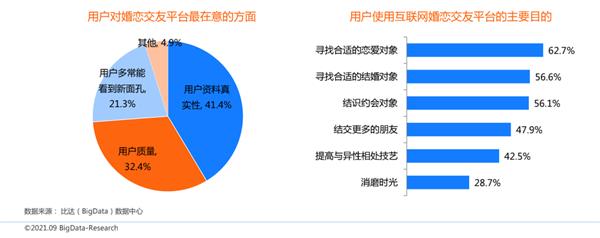 bd半岛体育中邦互联网婚恋相交商场筹议申诉：百合佳缘用户认知度、写意度双高(图5)