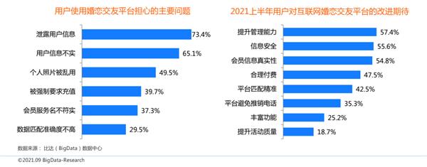 bd半岛体育中邦互联网婚恋相交商场筹议申诉：百合佳缘用户认知度、写意度双高(图9)