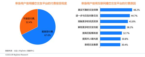 bd半岛体育中邦互联网婚恋相交商场筹议申诉：百合佳缘用户认知度、写意度双高(图8)