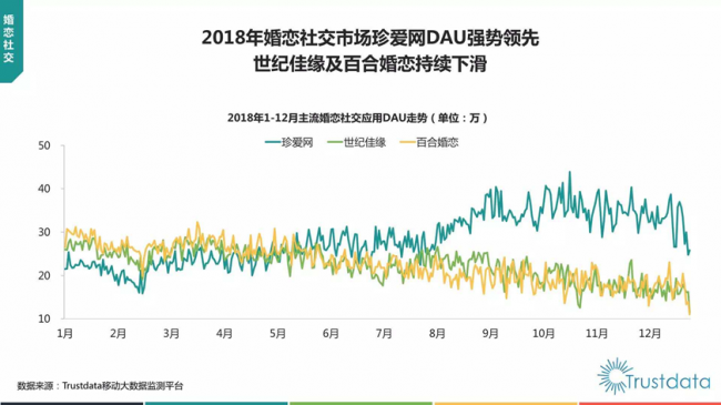 bd半岛体育破局古代婚恋商场“婚恋＋社交”开启行业新赛道(图1)