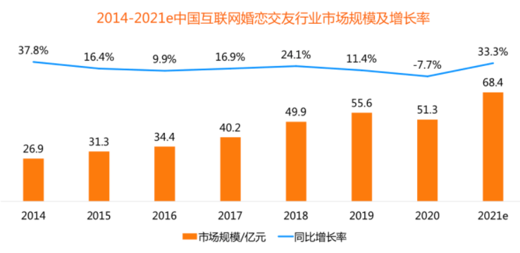 bd半岛体育6大相亲结交App体验对照！本年找对象就靠它们了(图3)