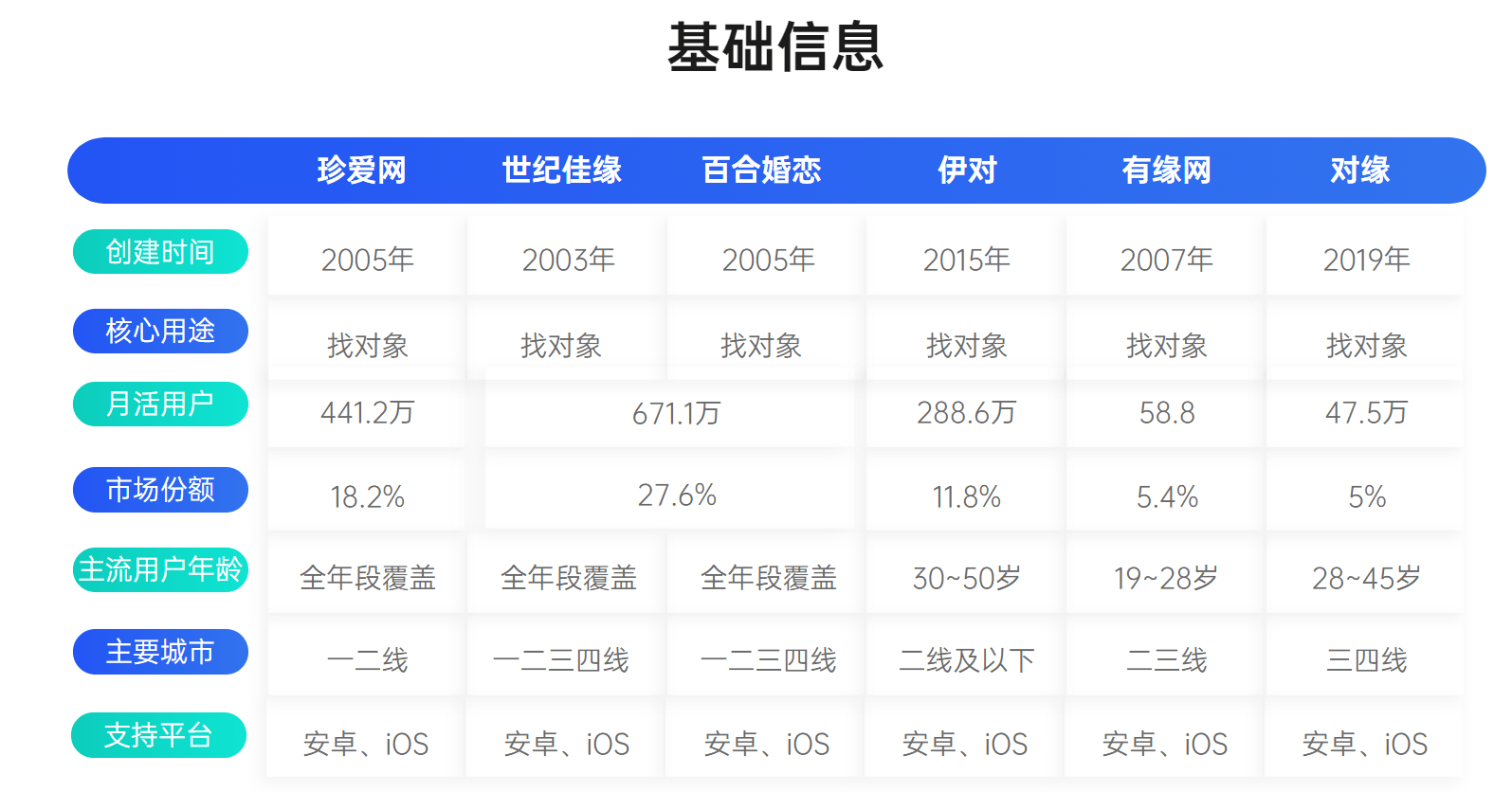 bd半岛体育6大相亲结交App体验对照！本年找对象就靠它们了(图9)