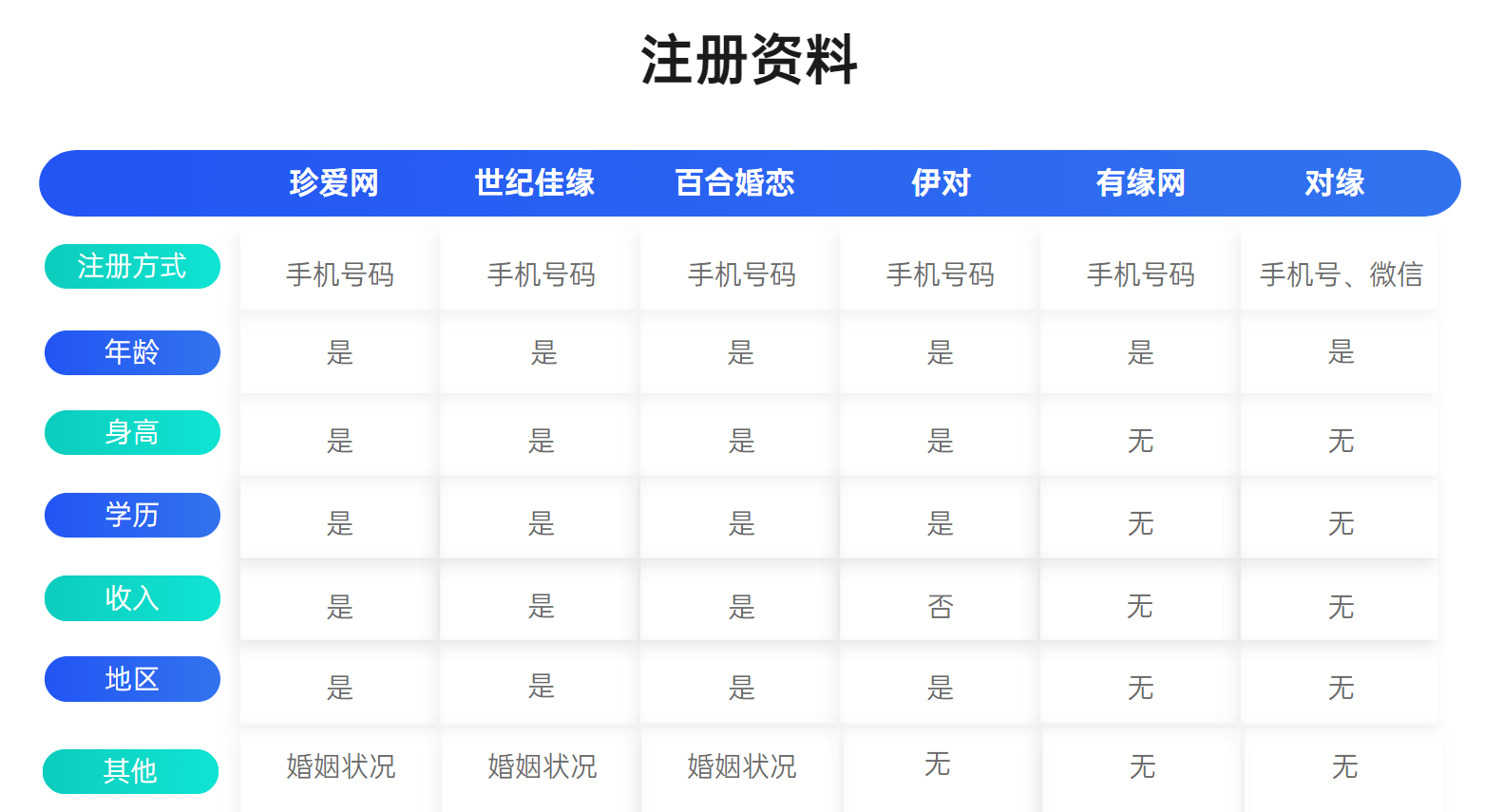 bd半岛体育6大相亲结交App体验对照！本年找对象就靠它们了(图11)