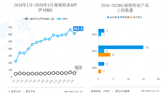 婚恋墟市比赛加剧百合佳缘集团龙头效应显示bd半岛体育(图2)