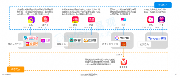 婚恋墟市比赛加剧百合佳缘集团龙头效应显示bd半岛体育(图3)