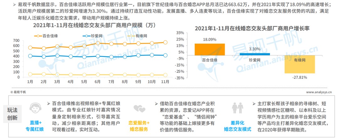 bd半岛体育Z世代进入婚恋市集婚恋相交行业会有什么改变？(图9)