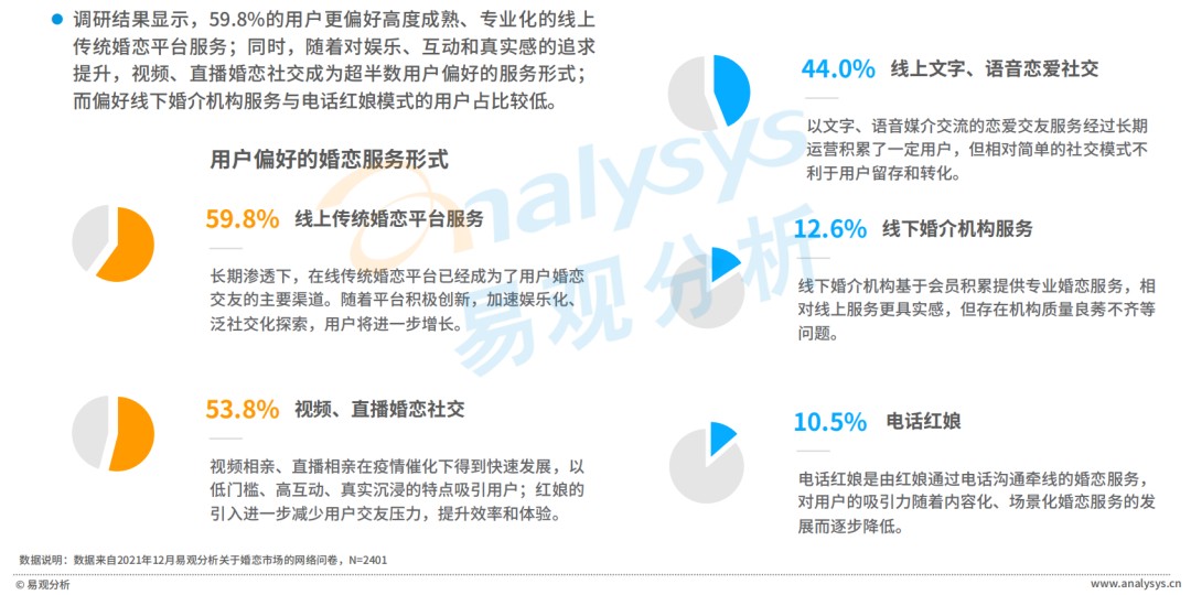 bd半岛体育Z世代进入婚恋市集婚恋相交行业会有什么改变？(图12)