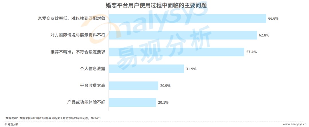 bd半岛体育Z世代进入婚恋市集婚恋相交行业会有什么改变？(图15)