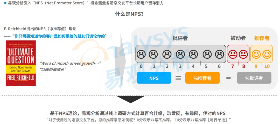 bd半岛体育Z世代进入婚恋市集婚恋相交行业会有什么改变？(图20)