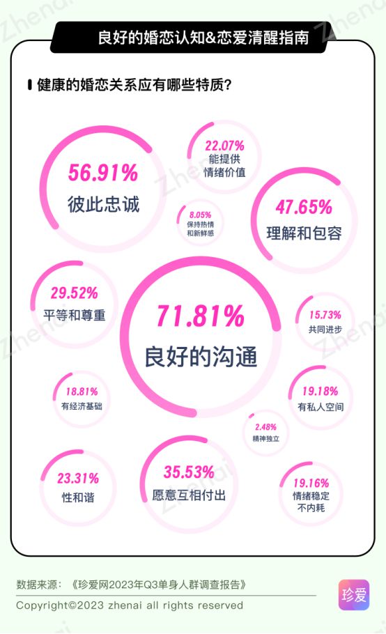 慰勉、宽厚、哀告 爱戴网号令青年修立主动正向婚恋bd半岛体育观(图2)