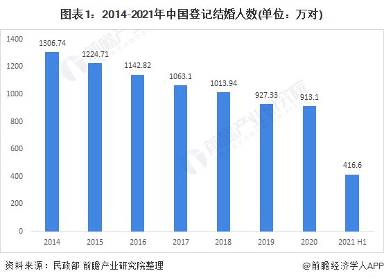 bd半岛体育复旦教化说男女婚恋窘境：培育使头部人群女性增进 出色女性向上看【附中邦婚恋墟市近况解析】(图2)