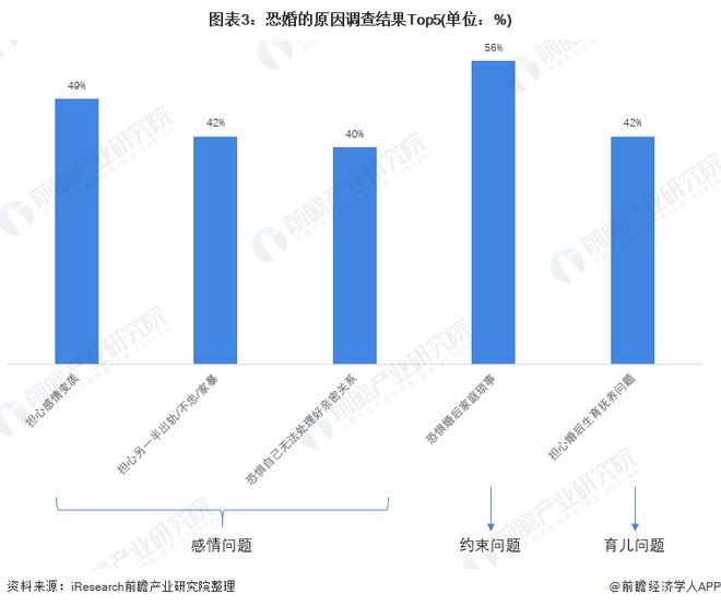 bd半岛体育复旦教化说男女婚恋窘境：培育使头部人群女性增进 出色女性向上看【附中邦婚恋墟市近况解析】(图3)