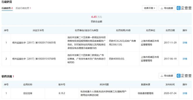 bd半岛体育婚恋相交平台信托度不敷四成五成半受访用户曾遇爱情陷坑(图11)