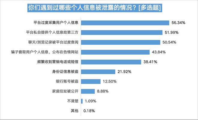 bd半岛体育婚恋相交平台信托度不敷四成五成半受访用户曾遇爱情陷坑(图14)