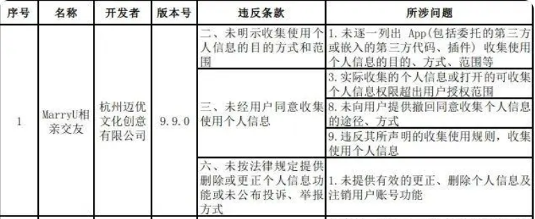 bd半岛体育【315考察】互联网婚恋平台“坑”你没计划 “脱单”需仔细(图2)