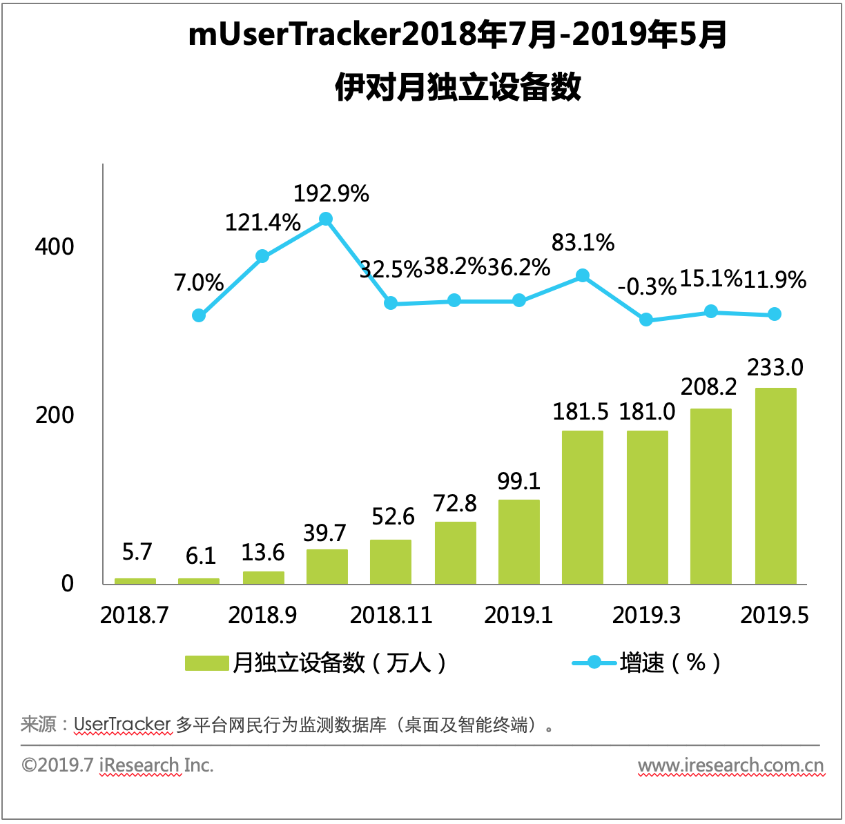 bd半岛体育艾瑞：从形式立异到下浸墟市婚恋+社交的改进之途(图4)