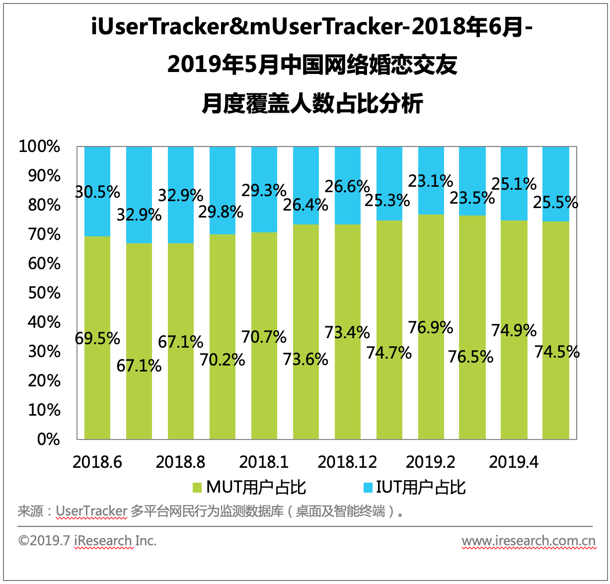 bd半岛体育艾瑞：从形式立异到下浸墟市婚恋+社交的改进之途(图1)