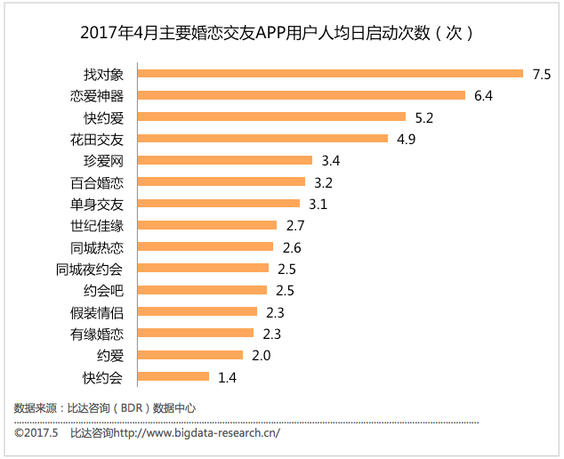 bd半岛体育婚恋结交APP：引进大数据延迟财富链(图2)