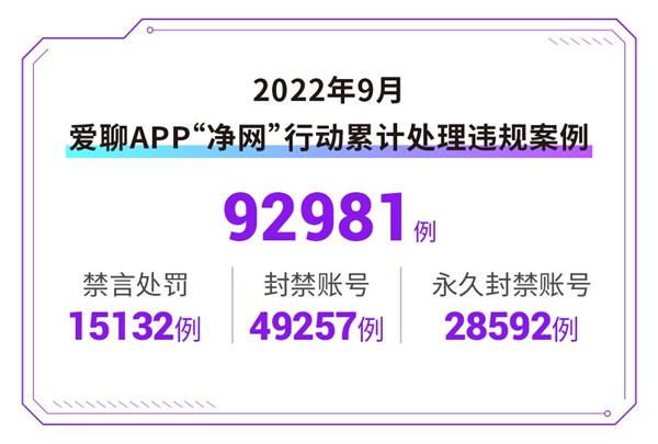 爱聊APP 9月“净网”活动公示 保卫互联网婚恋社交安闲见效明显bd半岛体育(图2)