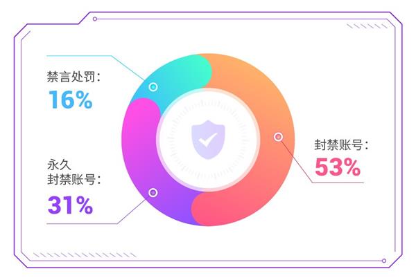 爱聊APP 9月“净网”活动公示 保卫互联网婚恋社交安闲见效明显bd半岛体育(图3)