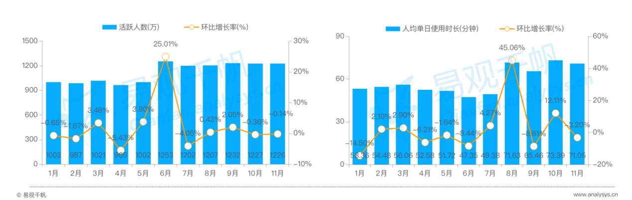 月活高速伸长1809%百合佳缘领跑主流bd半岛体育婚恋相交平台(图1)