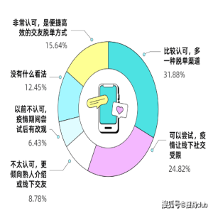 “云相亲”大热有缘网助力bd半岛体育独身青年高效脱单