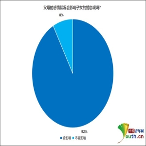 父母的激情情状会影响子bd半岛体育息的婚恋观吗？